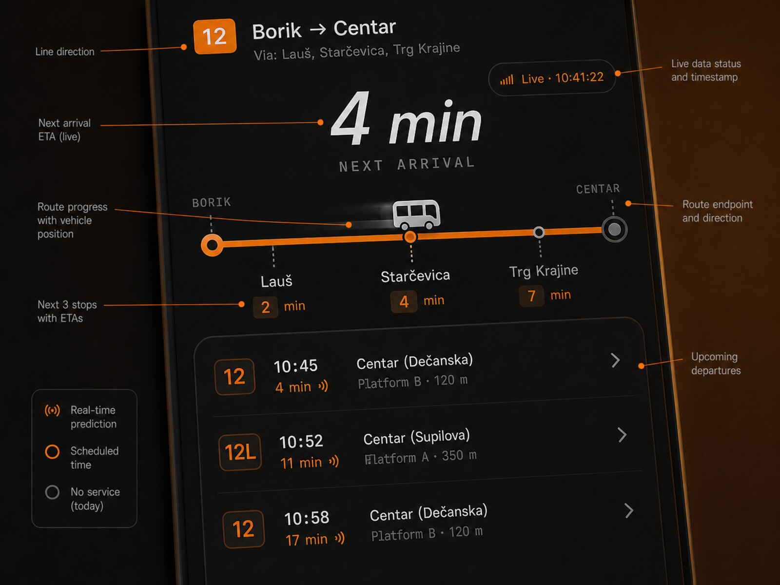 Anatomy of an arrival &mdash; countdown, route, frequency and crowding