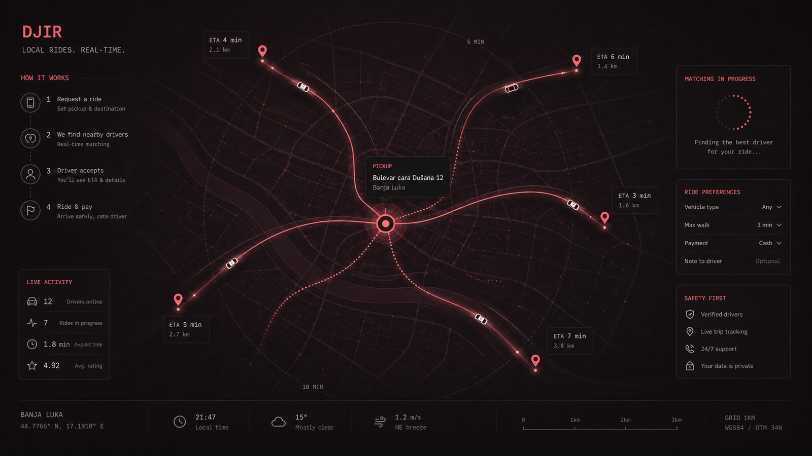 Djir regional coverage &mdash; the streets it was built for