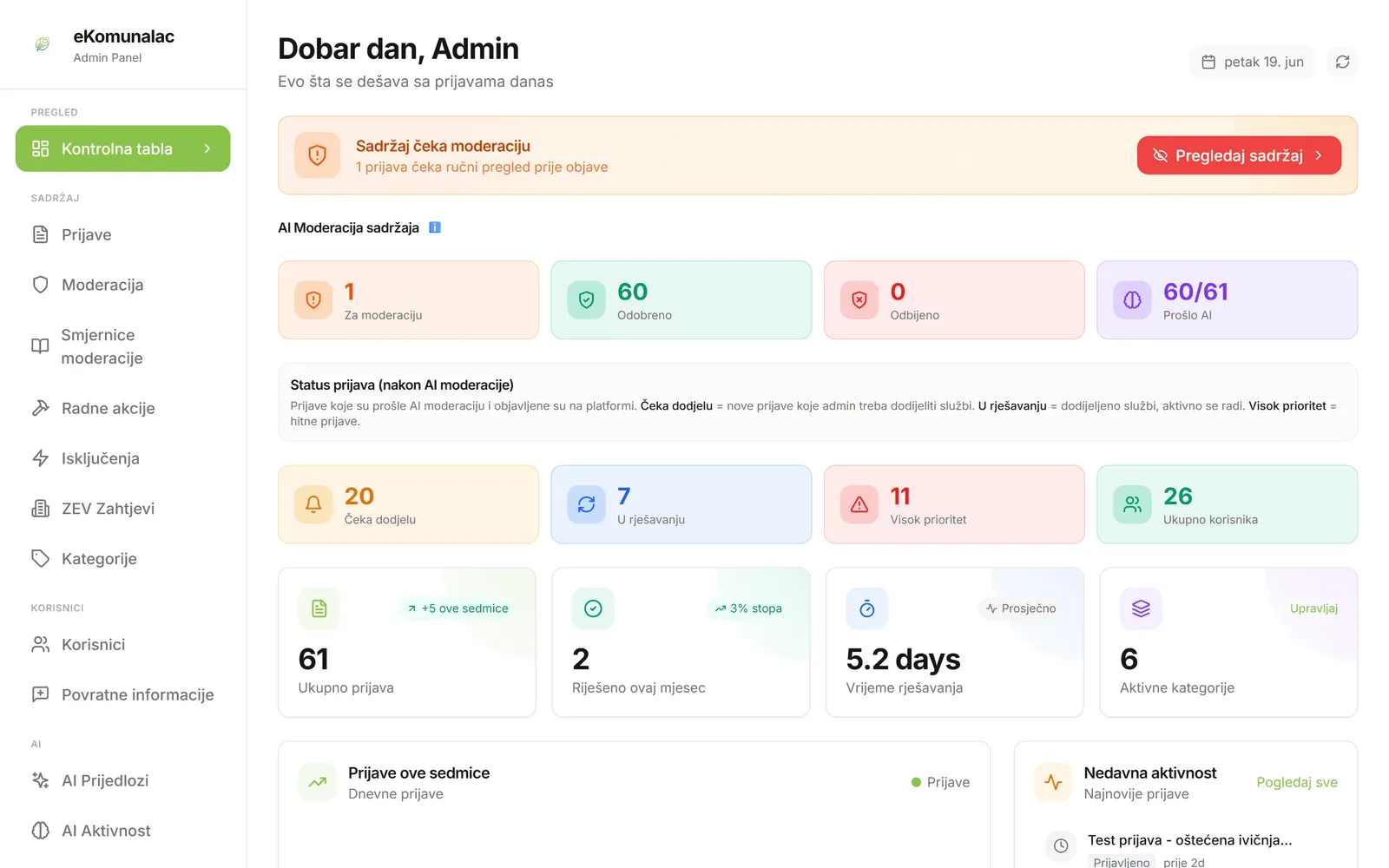Admin dashboard — moderation queue, report stats, resolution metrics