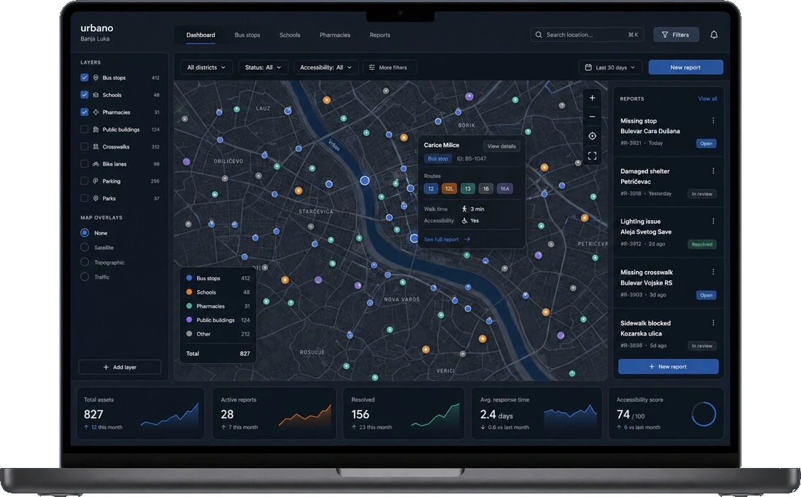 Urbano dashboard &mdash; Banja Luka civic map with live reports