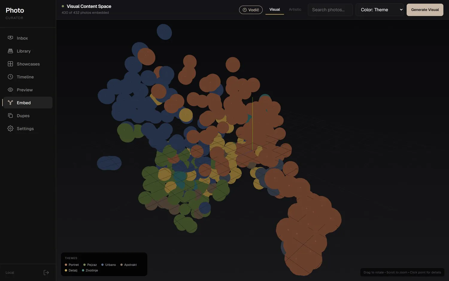 The embedding space, clustered by theme and quality.
