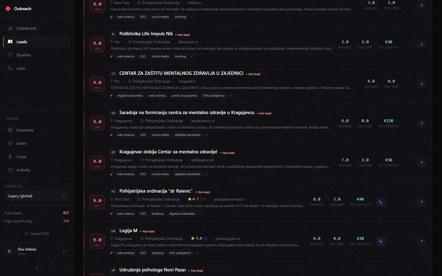 Outreach — lead list